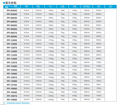 เครื่องอัดรีดสายรัด PP แบบสกรูเดี่ยว ระบบป้อนอัตโนมัติ