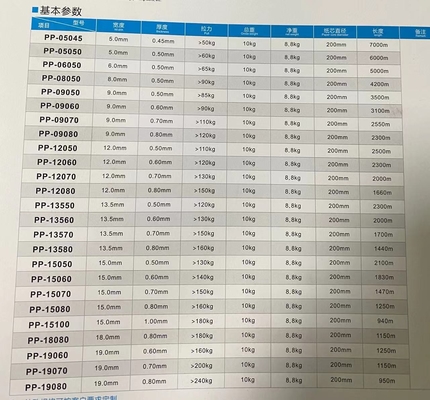 เครื่องบรรจุสายรัด PP 2/3/4/6/8 สายรัดชิ้นส่วนที่สึกหรอฟรี