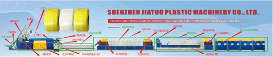เครื่องอัดรีดสายรัด PP เกษตรสกรูคู่เดี่ยว