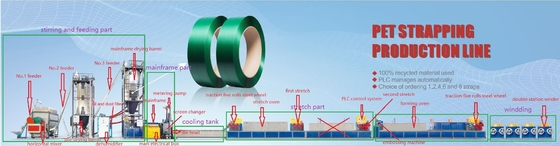 อัตโนมัติการบรรจุ เครื่องทําสายพลาสติก CE ISO PET สายพลาสติก extrusion ด้วย PLC